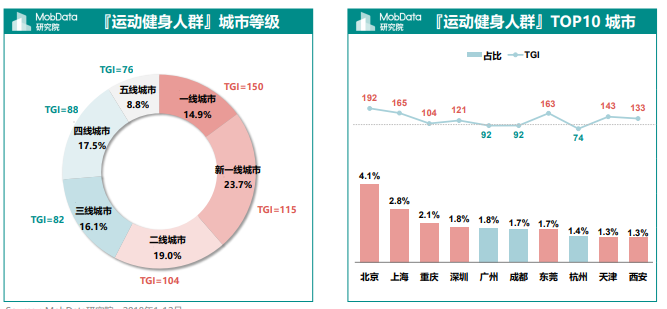 产品经理，产品经理网站